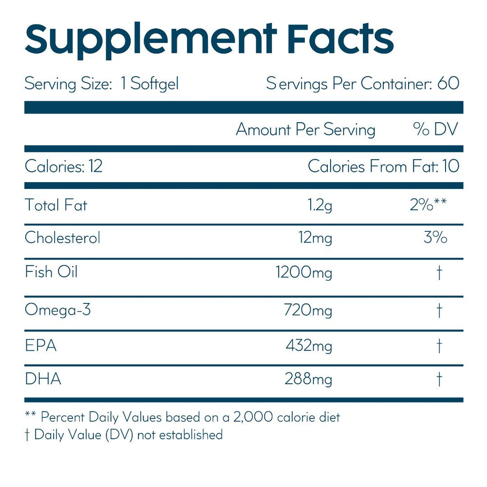 
                  
                    Omega 3 Fish Oil
                  
                